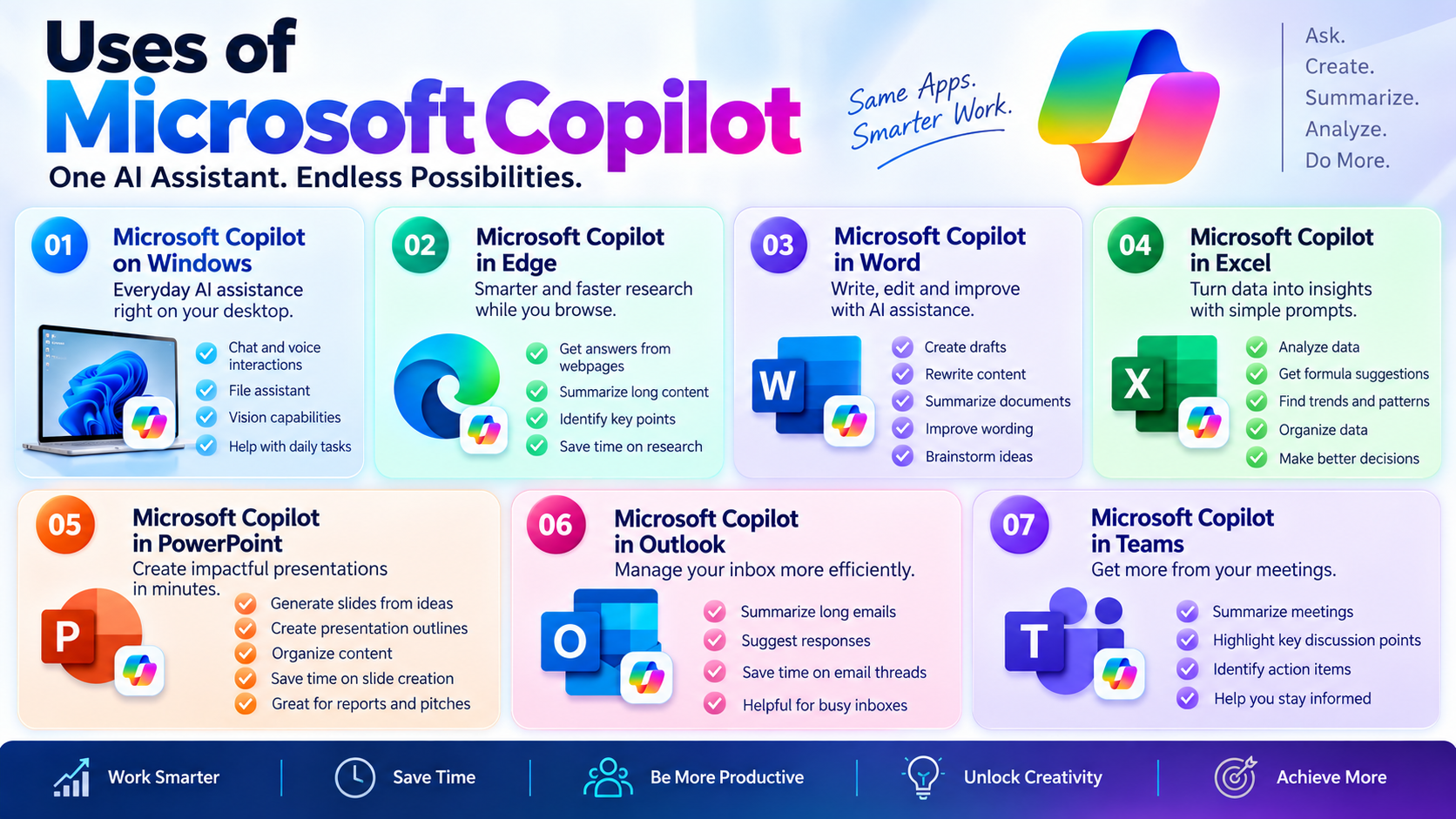 Uses of Microsoft Copilot