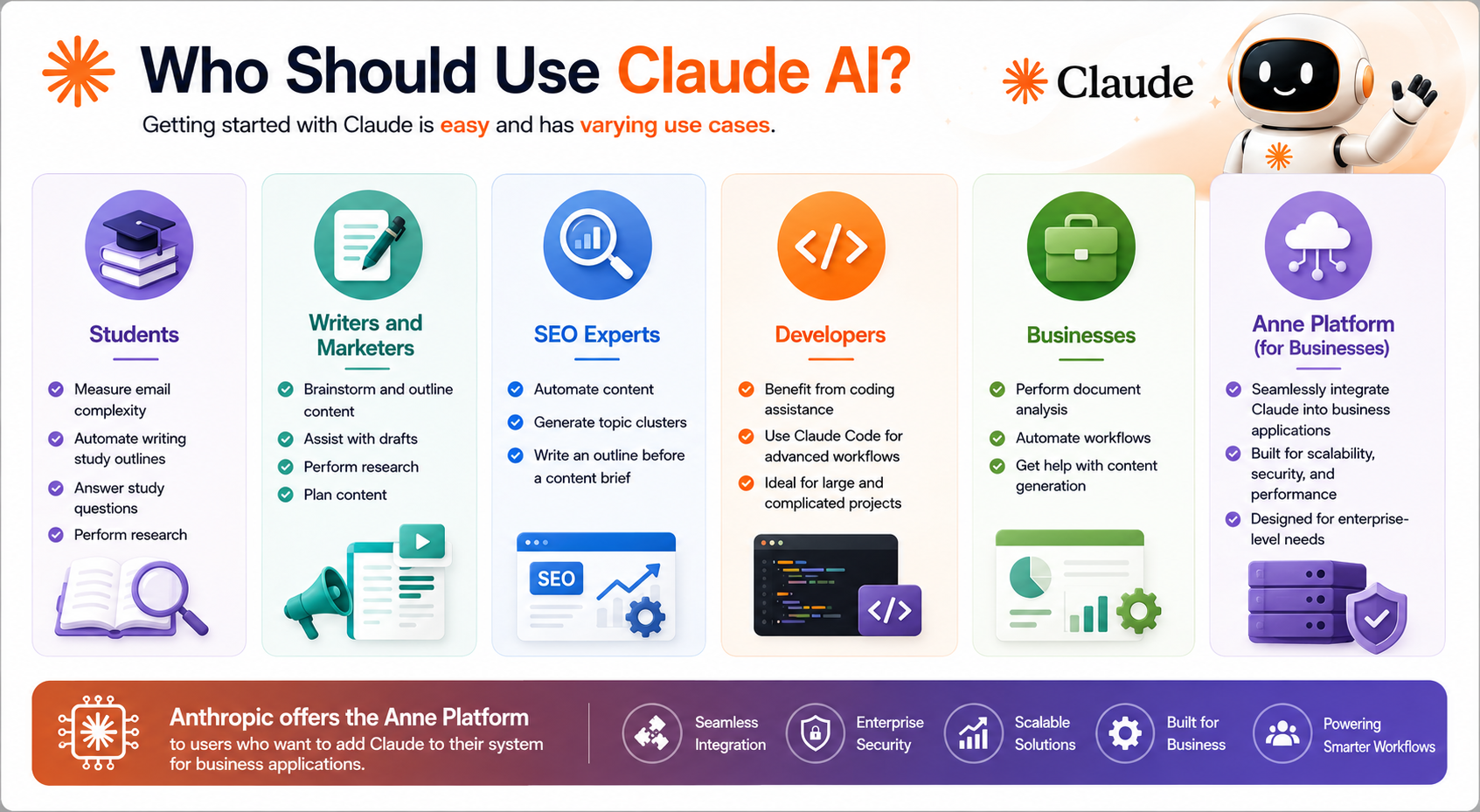 Who Should Use Claude AI?