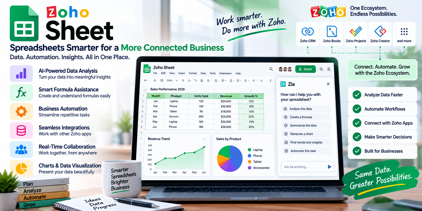 Zoho Sheet